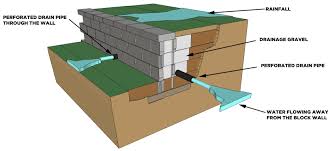 Load image into Gallery viewer, Block Retaining Wall
